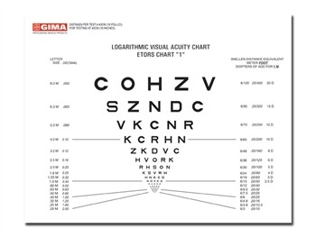 Tabel optometric LOGMAR SLOAN